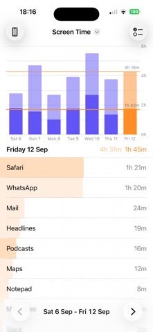 Screen Time Tracker screenshot