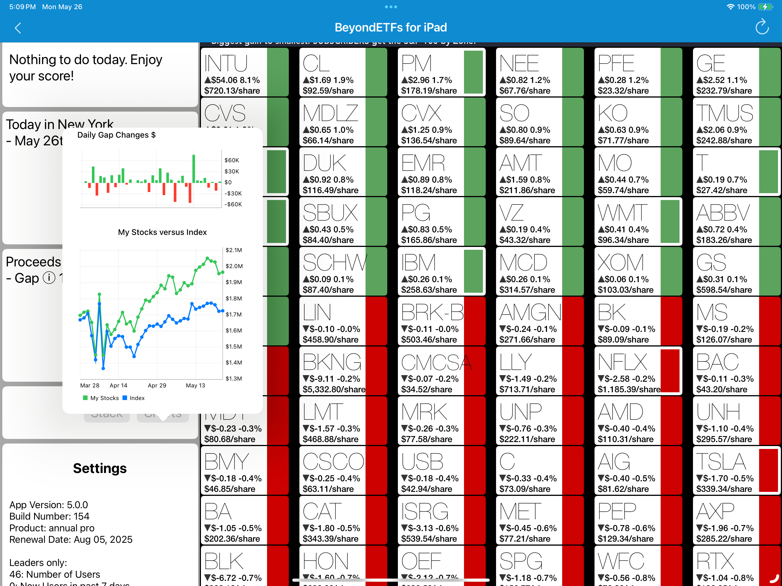 Beyond ETFs - investing by you