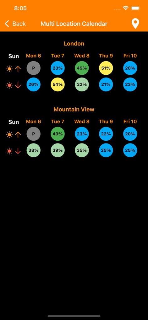 SkyCandy - Sunset Forecast App - ロンドンとマウンテンビューという複数の場所における日の出と日没の品質予測が一覧で並列表示され、各地点の気象状況を比較検討できます。