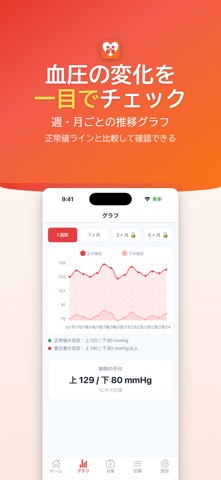 血圧手帳AI - 親・シニアの血圧記録と家族見守り iPhone screenshot