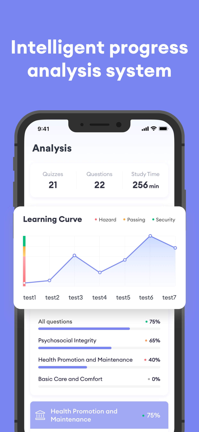 NCLEX PN Exam Practice 2025