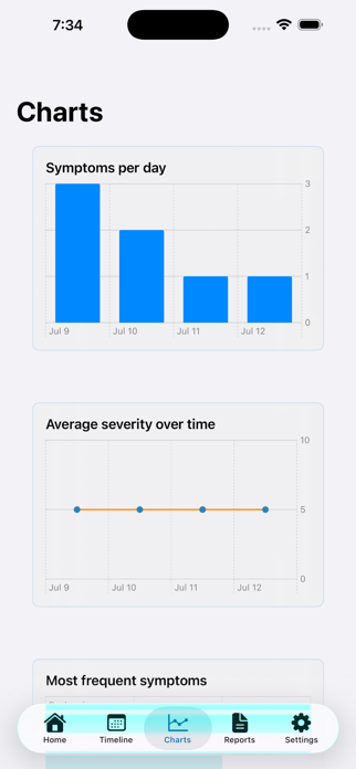 Symptom Timeline Log Screenshot 8 of 9