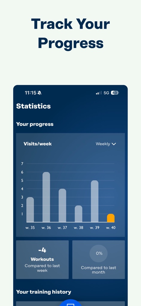 Fitness24Seven - Los usuarios pueden visualizar su progreso con un gráfico de barras que detalla las 'Visits/week' y un resumen de los 'Workouts' totales realizados.