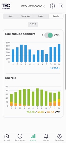 MyTwido® Screenshot 2 of 7