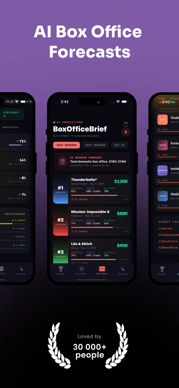 Screenshot #2 pour EntertainmentPulse AI Forecast