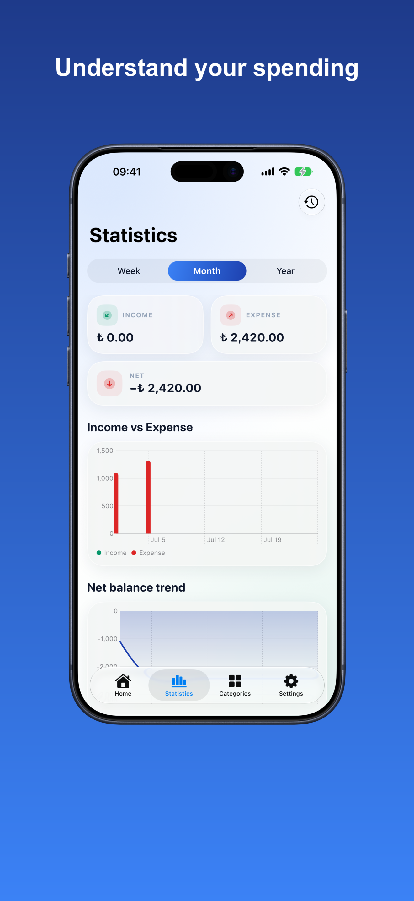 Sayar: Budget & Expenses screenshot 3