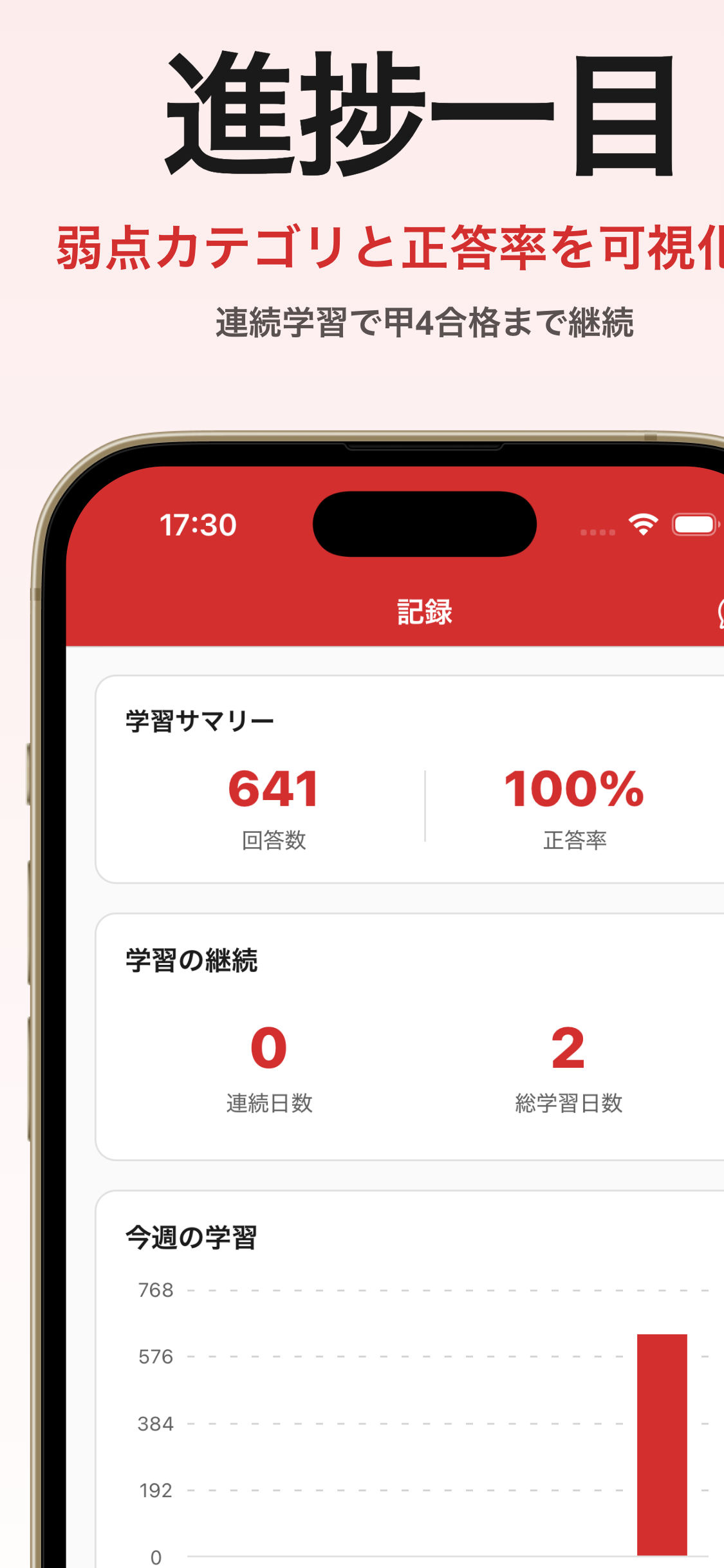 消防設備士 甲4 試験対策 一問一答