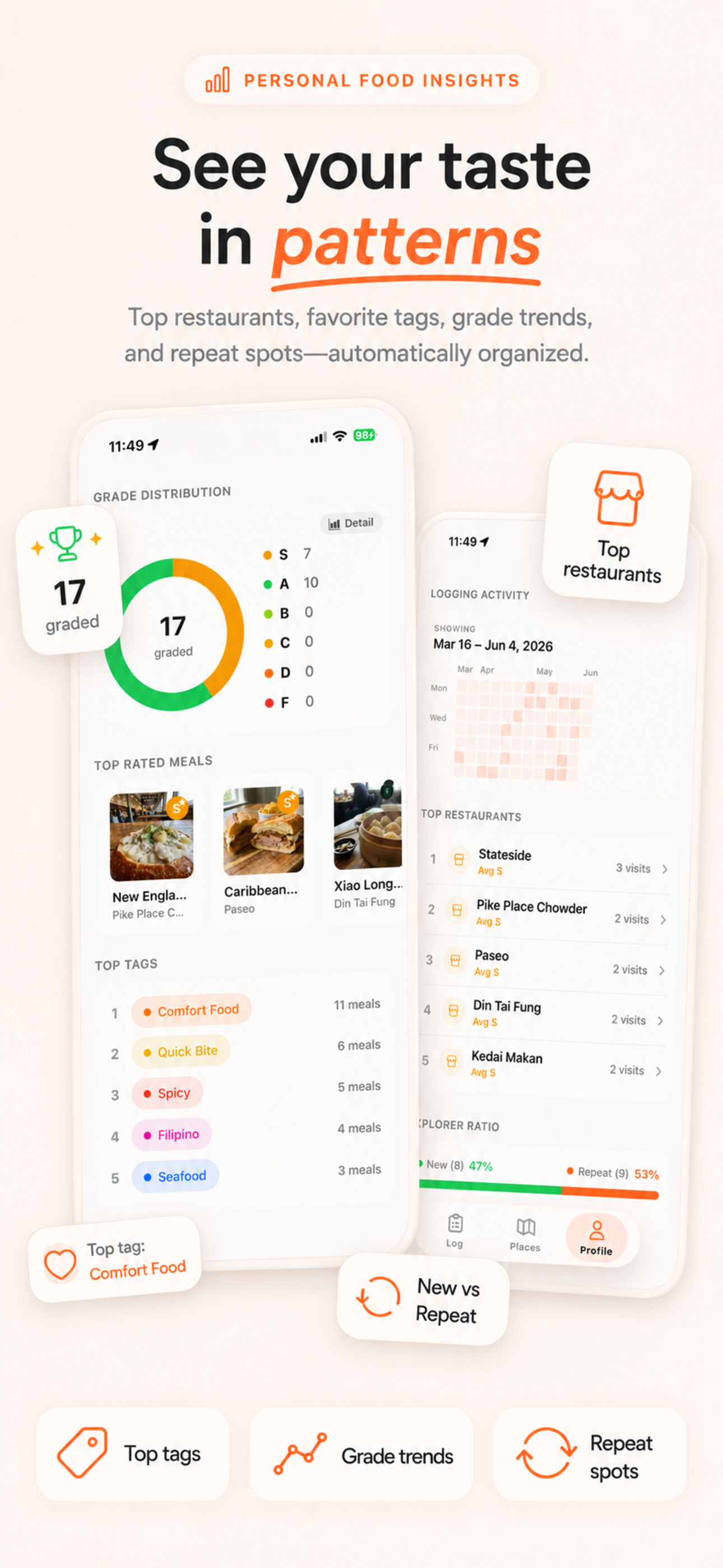 Dishiary: Food & Dining Diary