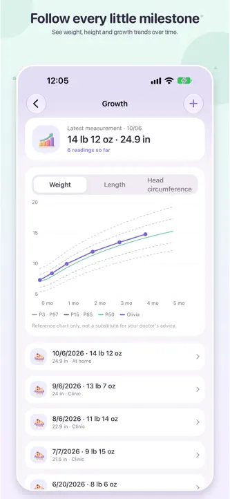 Moni: Baby Tracker screenshot 4