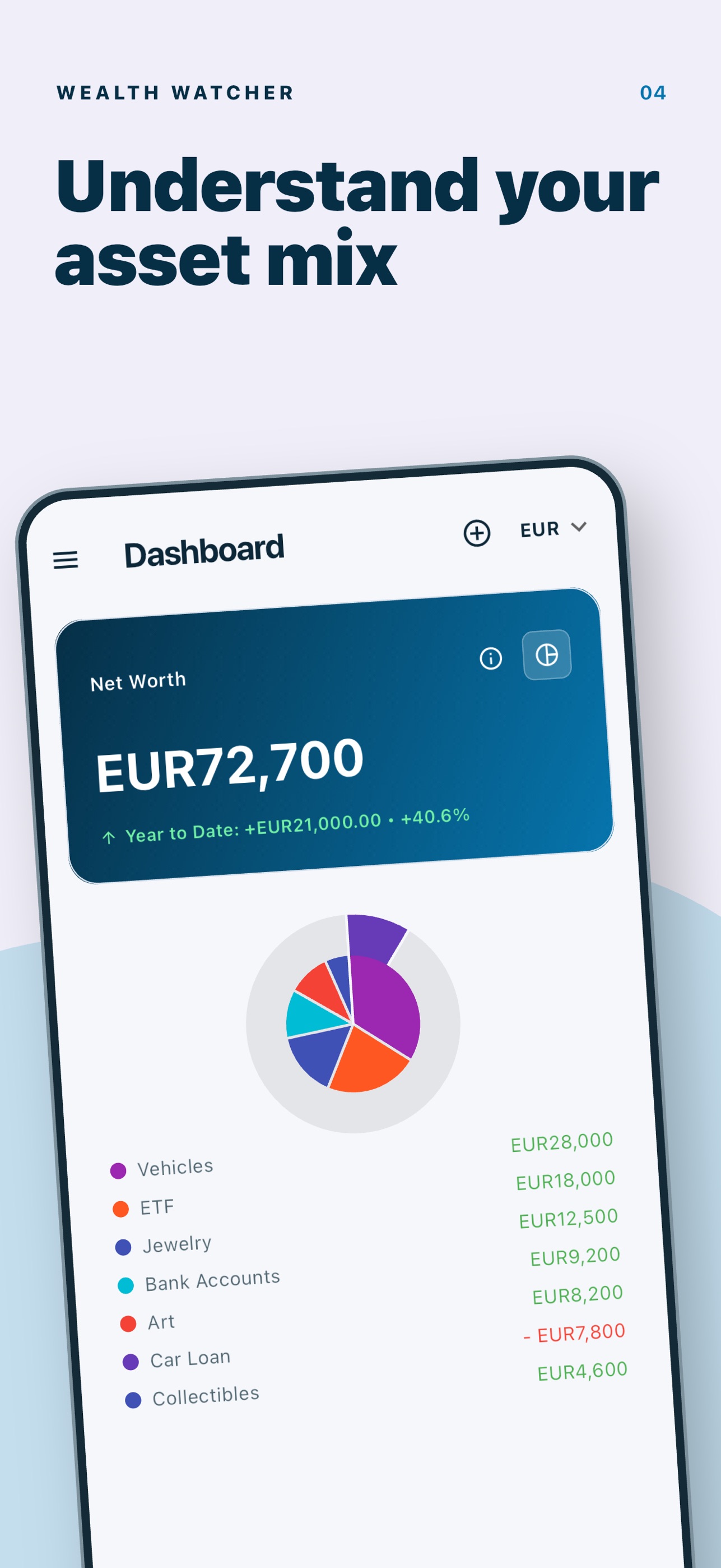 Screenshot 4 of B-Hive Wealth Watcher
