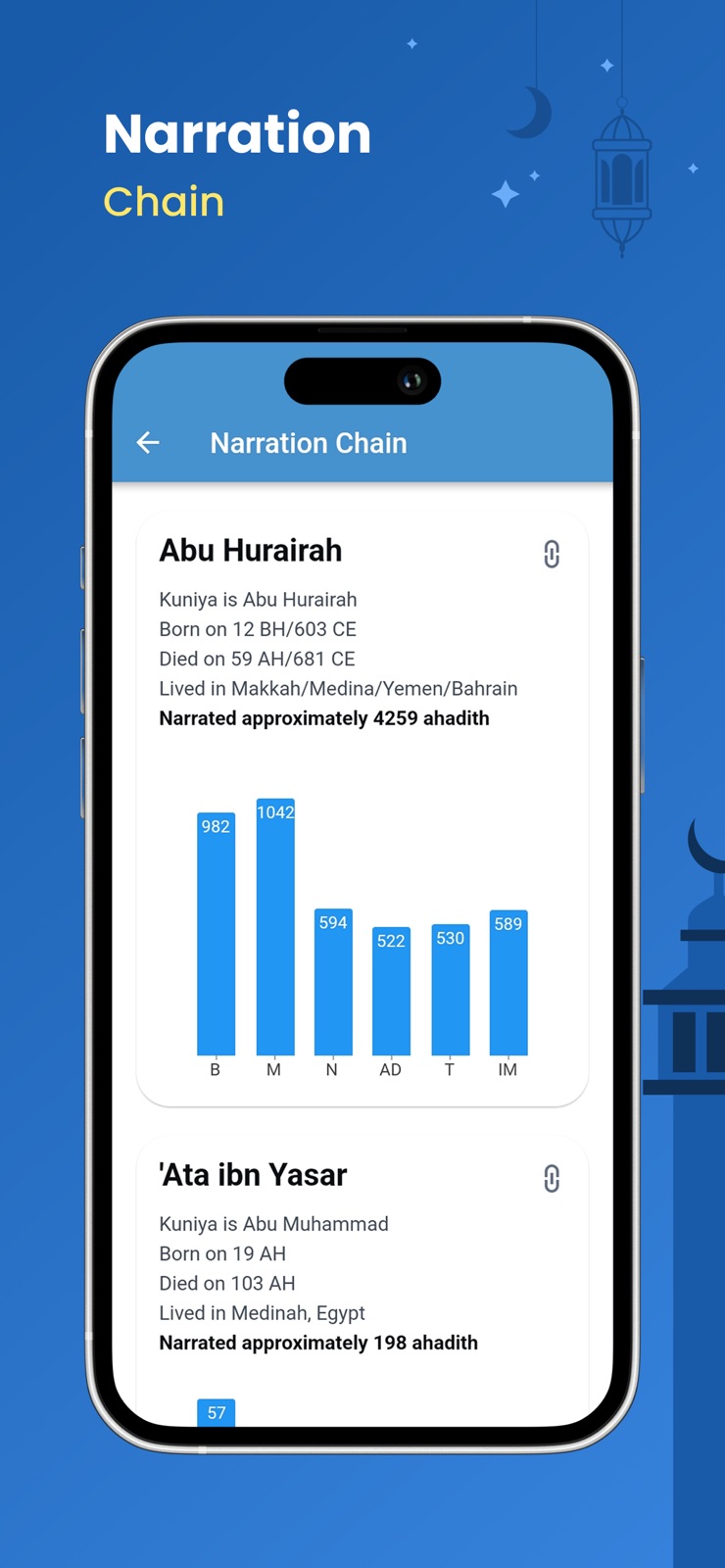 Hadith Collection (All in one) iphone screenshot 3