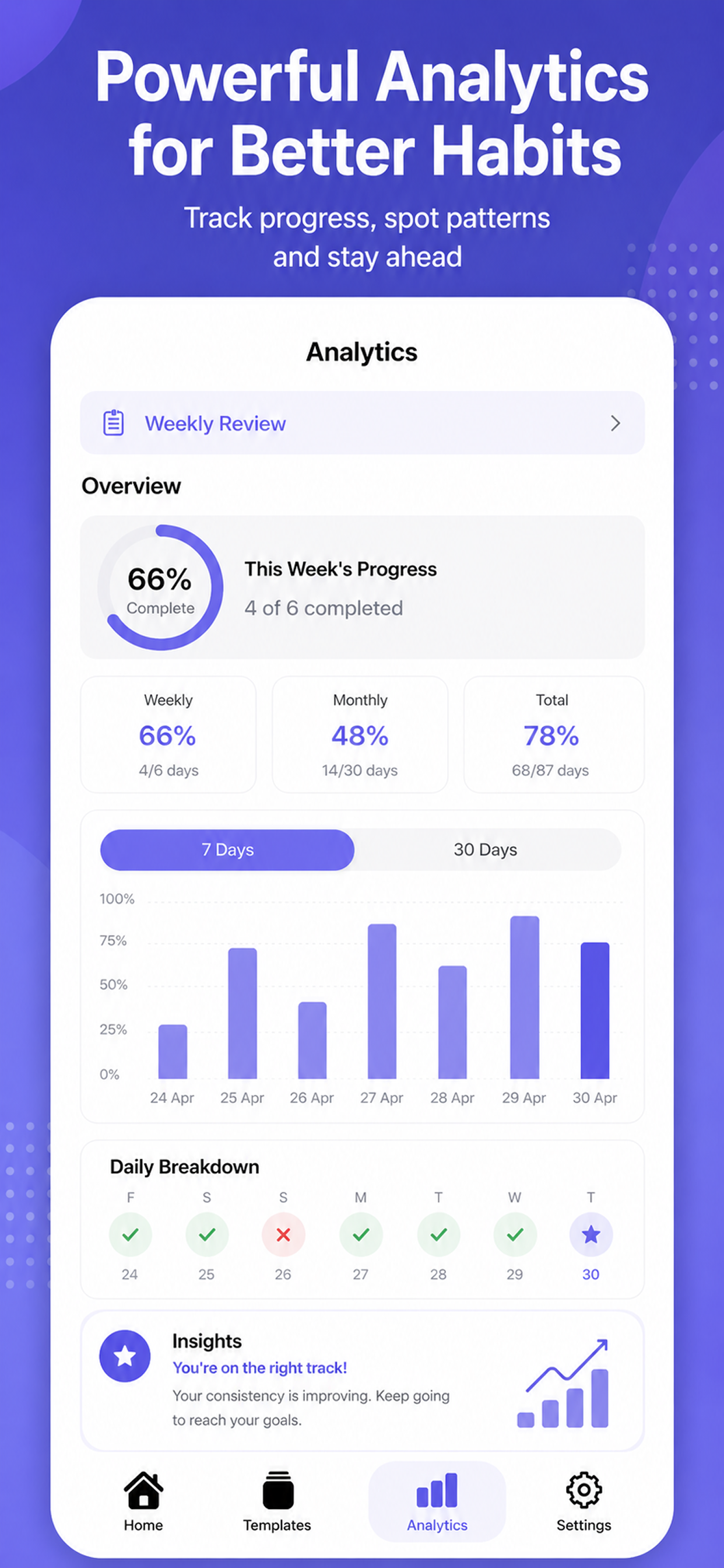 Streakify: Habit Tracker