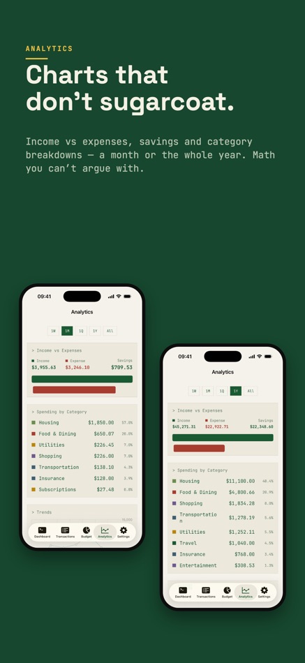 #5. Expense Tracker AI : SpendIQ (iOS) Göre: Aneesh Pradeep