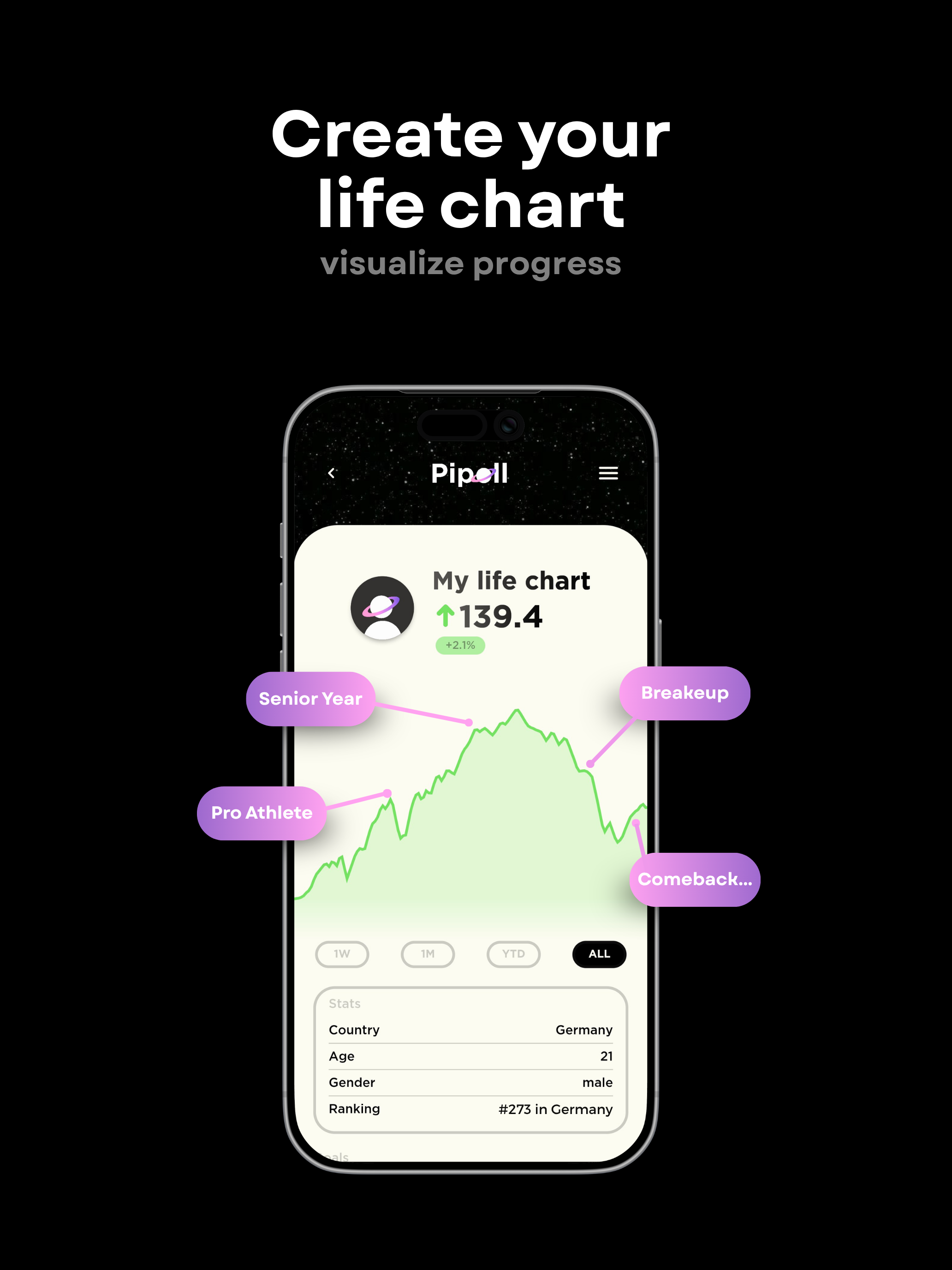 Pipoll: Invest in Humans screenshot 7
