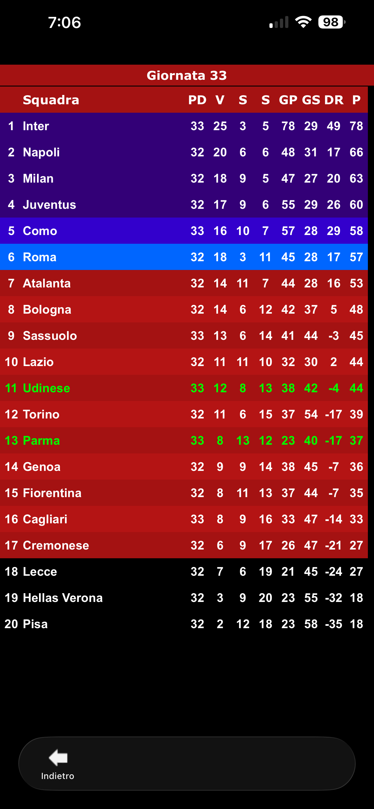 Serie A Calcio