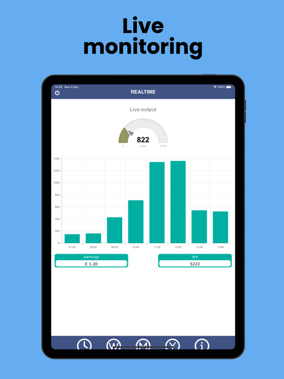 Screenshot #5 pour Enecsys
