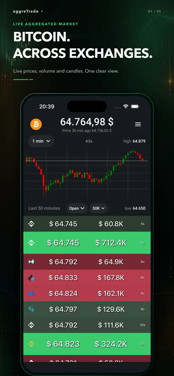 Screenshot #1 pour Aggre Trade Pro - Bitcoin