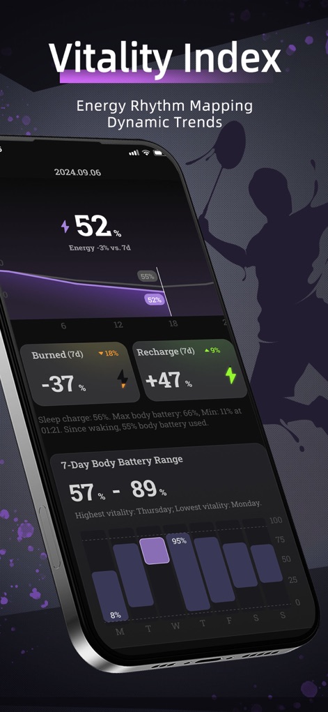 BodyCharge - Health Monitor - Users can map their energy rhythm and dynamic trends, with the app displaying the 'Energy -3% vs. 7d' graph and a clear '7-Day Body Battery Range' bar chart to track vitality over time.