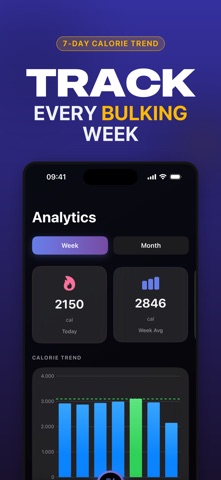 MacroMora: Weight Gain Tracker Screenshot 3 of 4