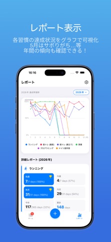 Antibit - 習慣化アプリ screenshot