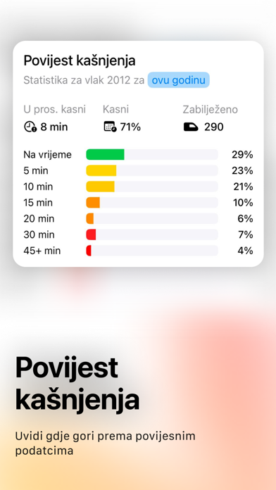 Vlakovi HR iPhone screenshot 3 - Travel app