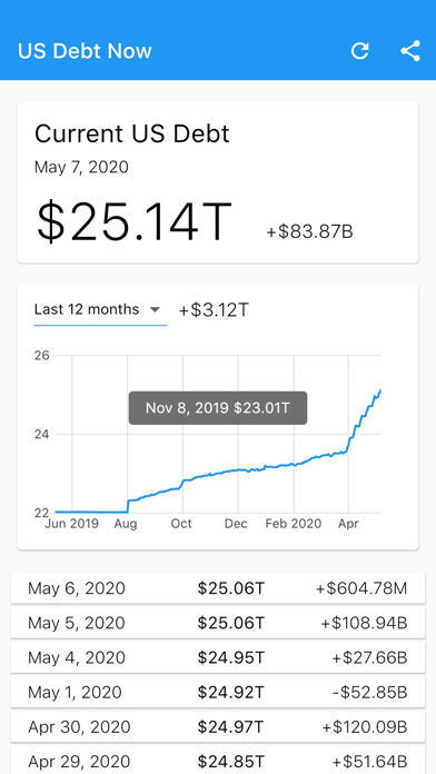 US Debt Now - National Debt Screenshot