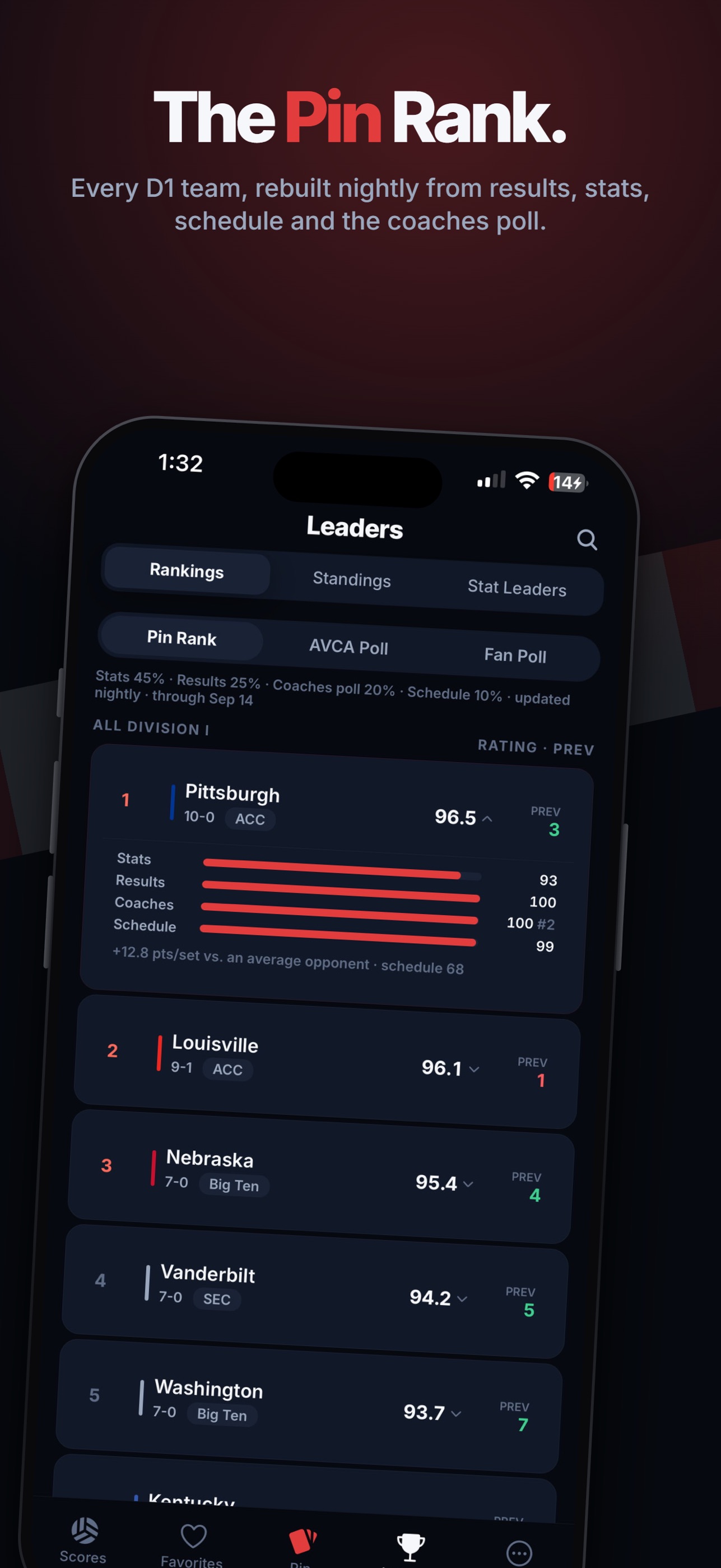 Screenshot 6 of Pin: Volleyball Stats