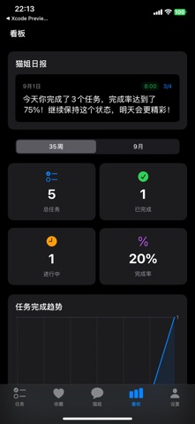 报告！猫姐--时间管理、任务优先级，日报AI生成 screenshot
