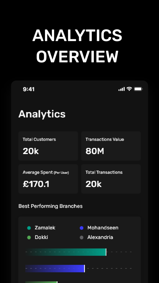 #4. Zeal Dashboard (iOS) By: Zeal IO Ltd.