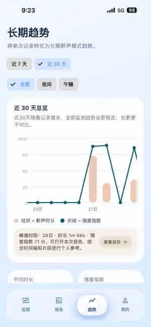 鼾鼾 - 打呼·睡眠记录·hanhan 截图