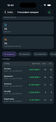 Sauda Online screenshot