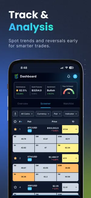 SpearTrades: Crypto Analytics screenshot 2