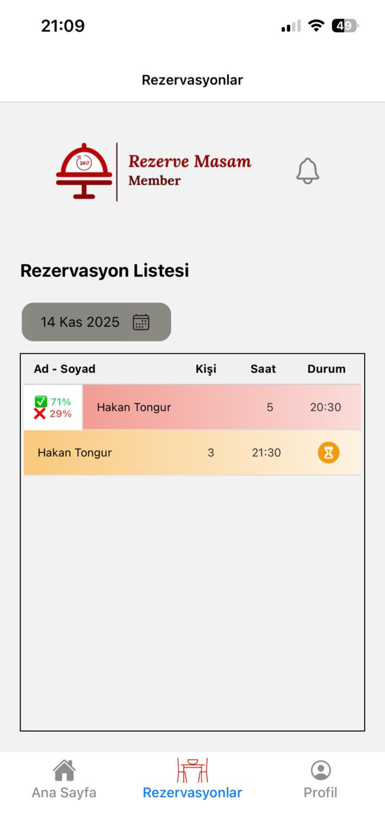 Rezerve Masam Member