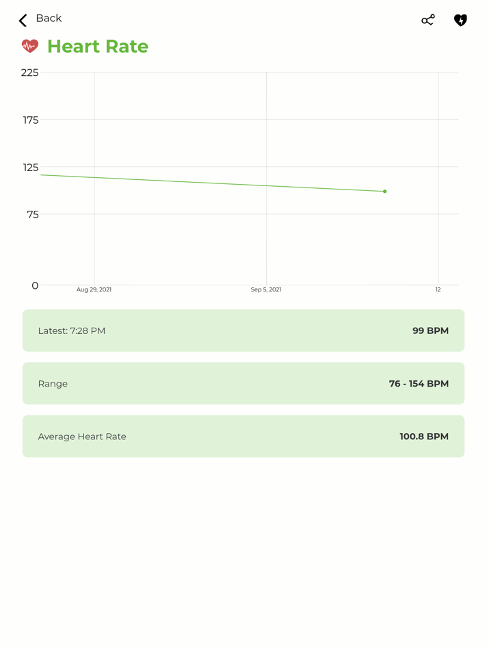 #6. Health Espresso (iOS) 由: iCare Home Health