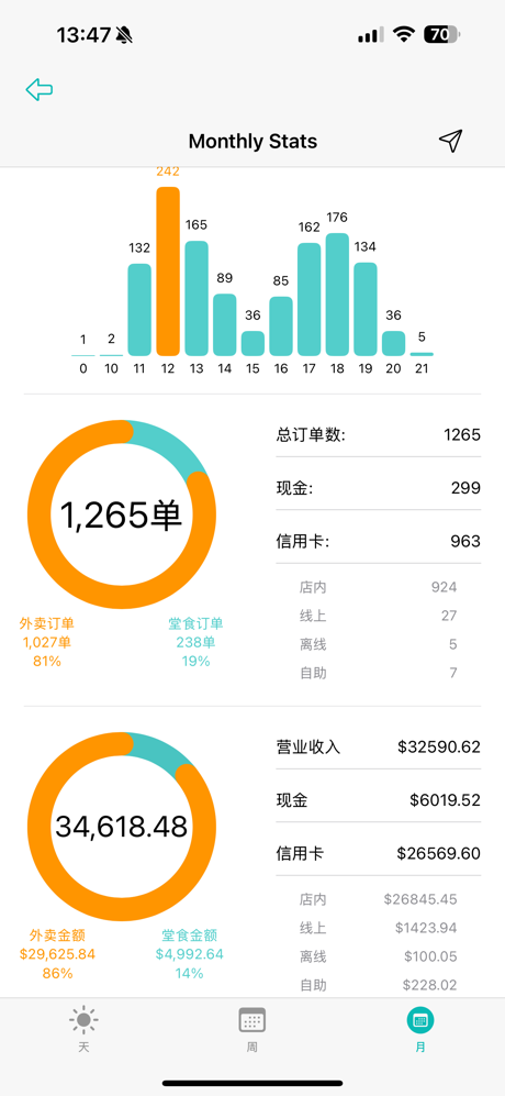 EzPOS for Restaurant screenshot 1