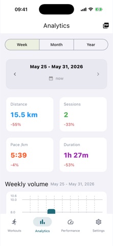 Run Analytics screenshot