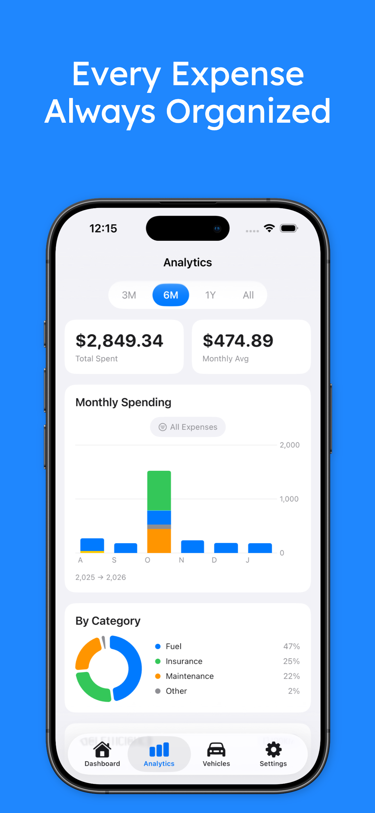 Auto Metric -  Expense Tracker screenshot 5