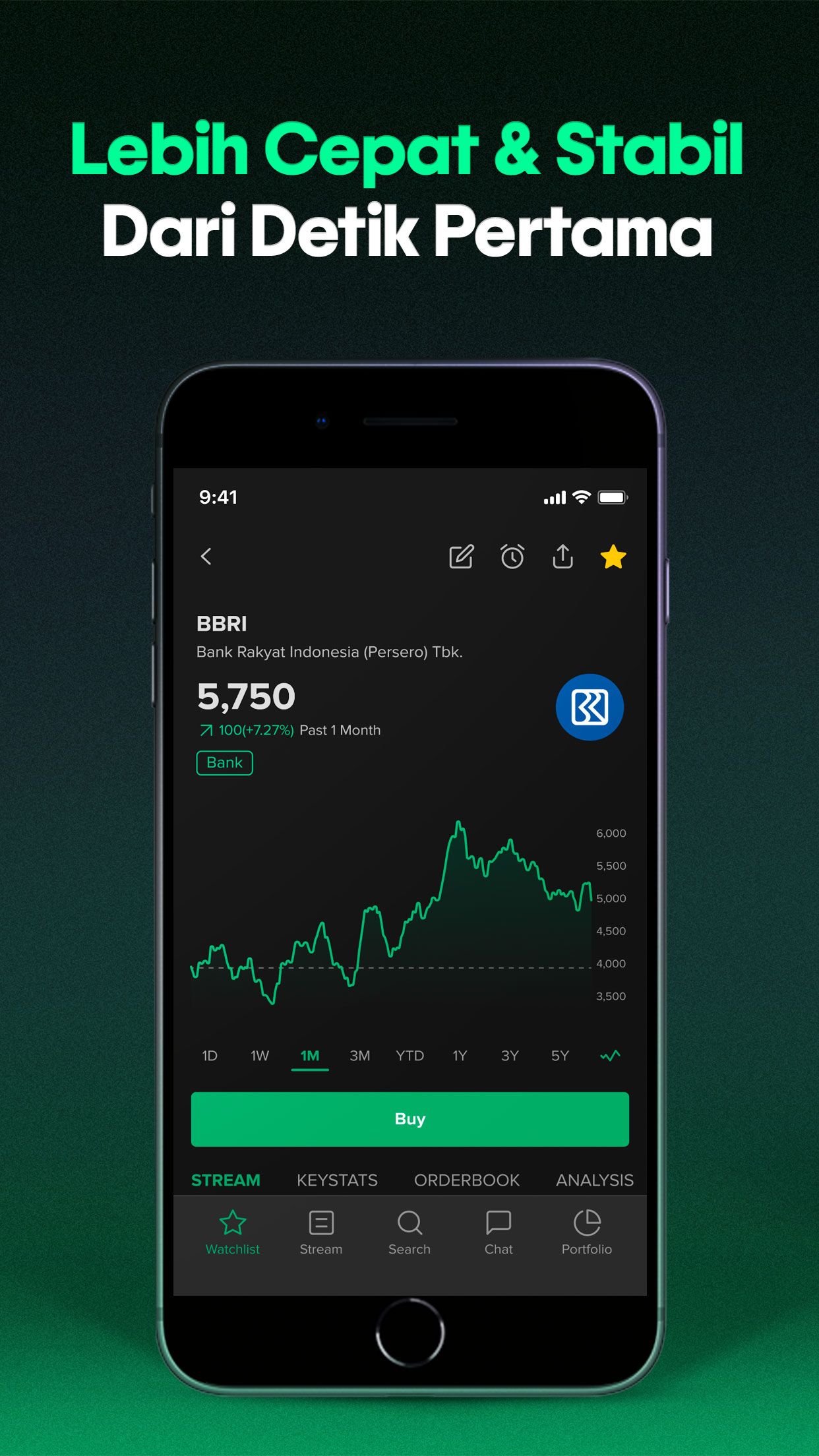 Stockbit - Stock Investing App