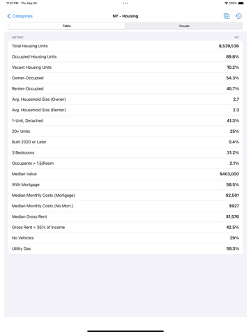 Censusly iPad screenshot