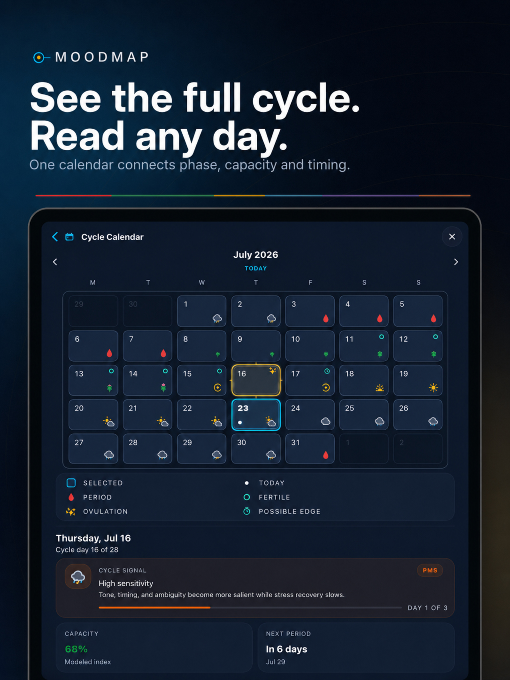 MoodMap: Relationship Timing screenshot 10