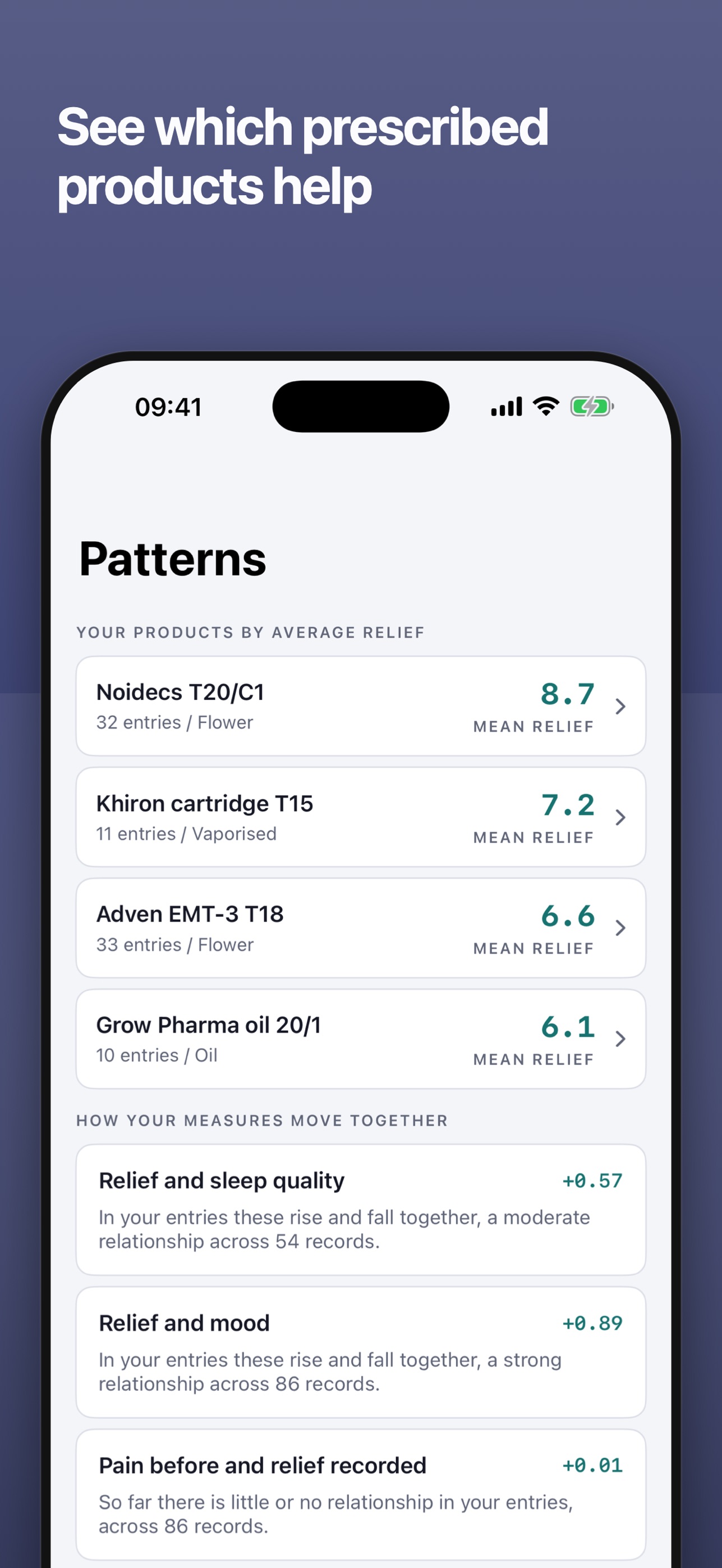 Screenshot 3 of Scriptlog Patient Diary