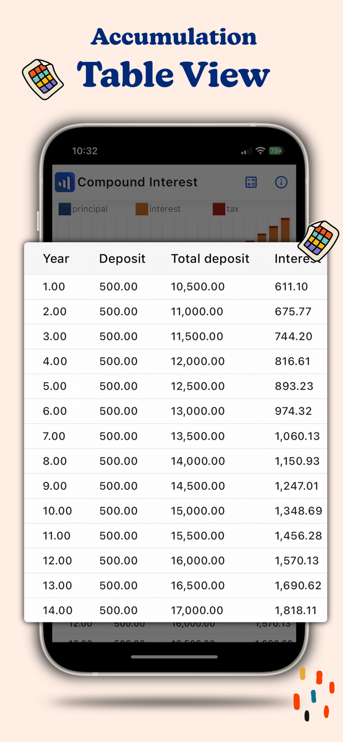 Compound Interest Loan Calc