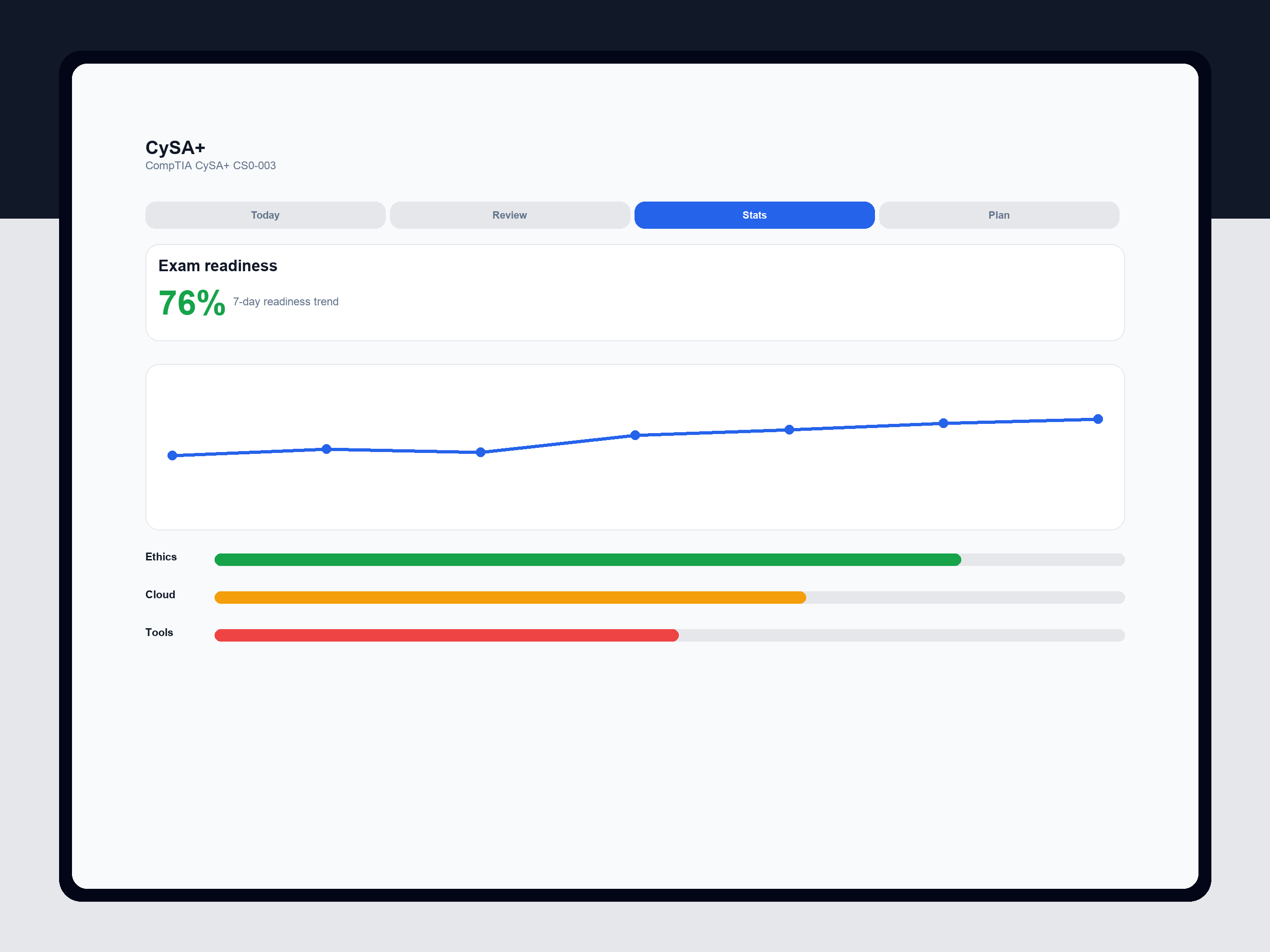 CySA+ Practice Test screenshot 16