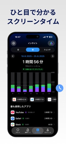 AppBlock アプリ・サイトをブロックしてスマホ依存克服 のスクリーンショット
