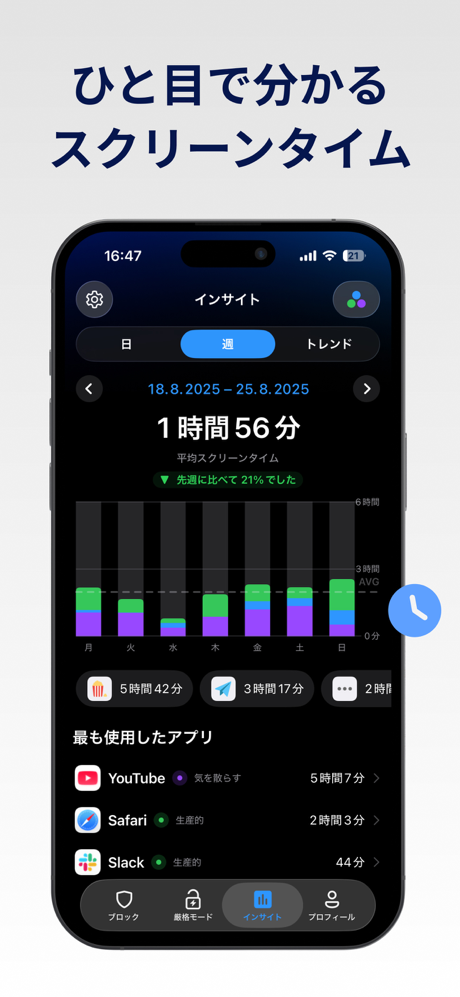 AppBlock アプリ・サイトをブロックしてスマホ依存克服 screenshot 4