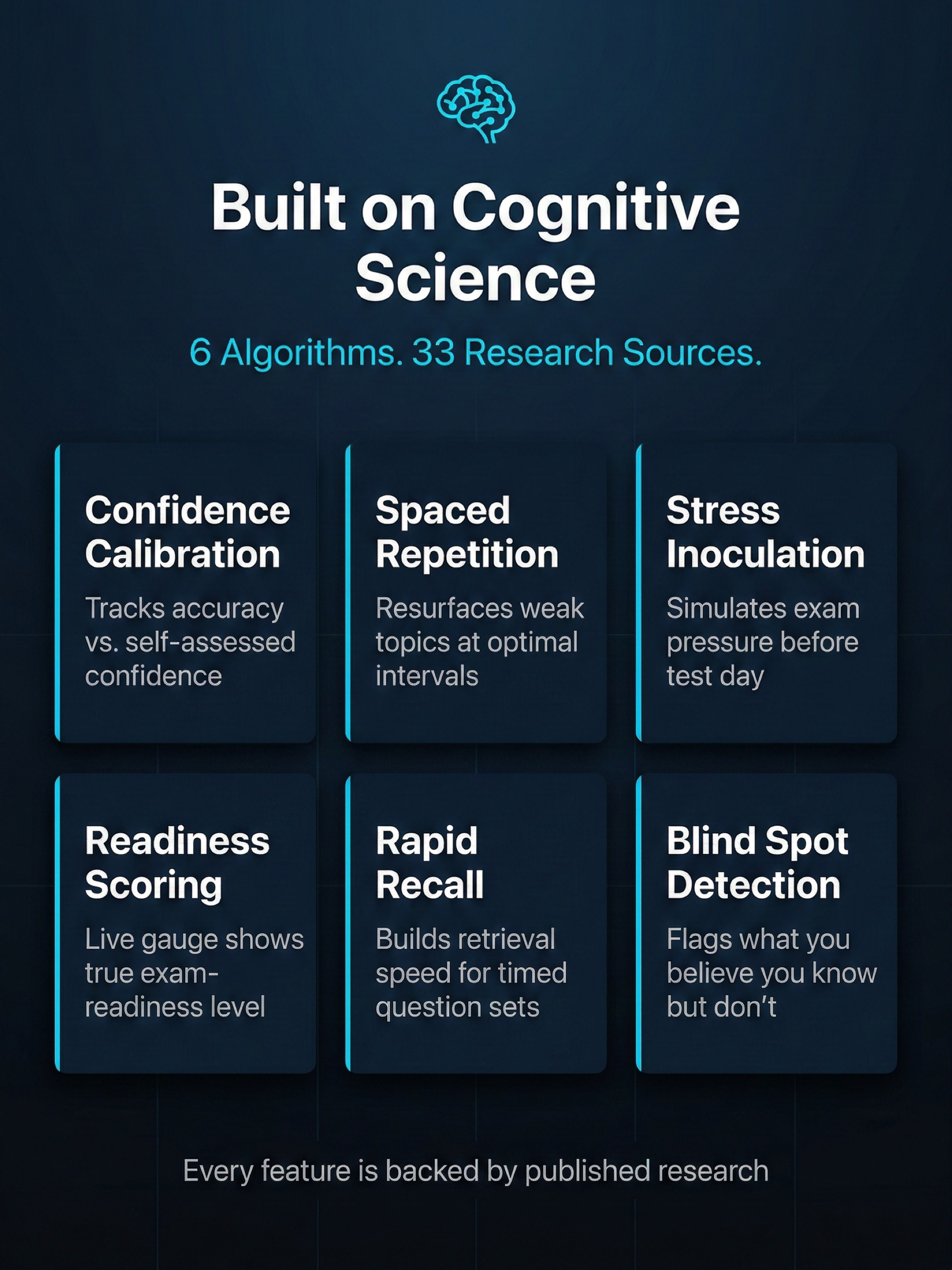 CompTIA A+ Cert Exam Prep