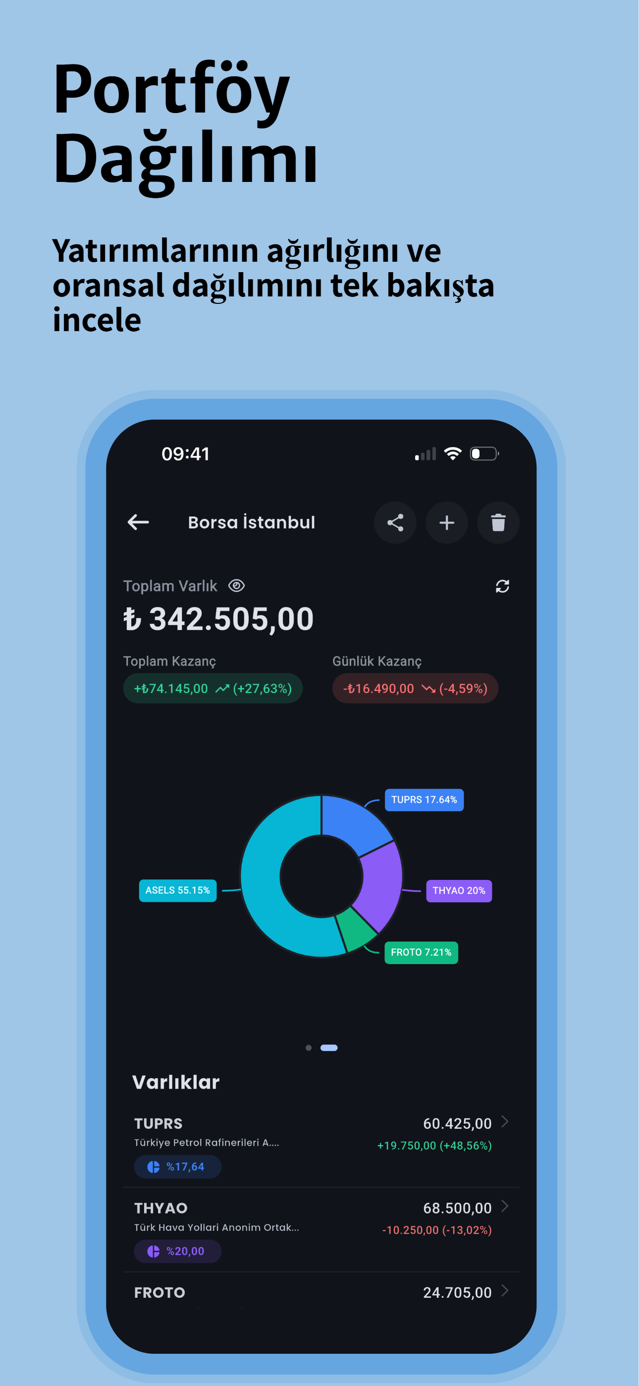 Stockpeekr – Portföy Takibi