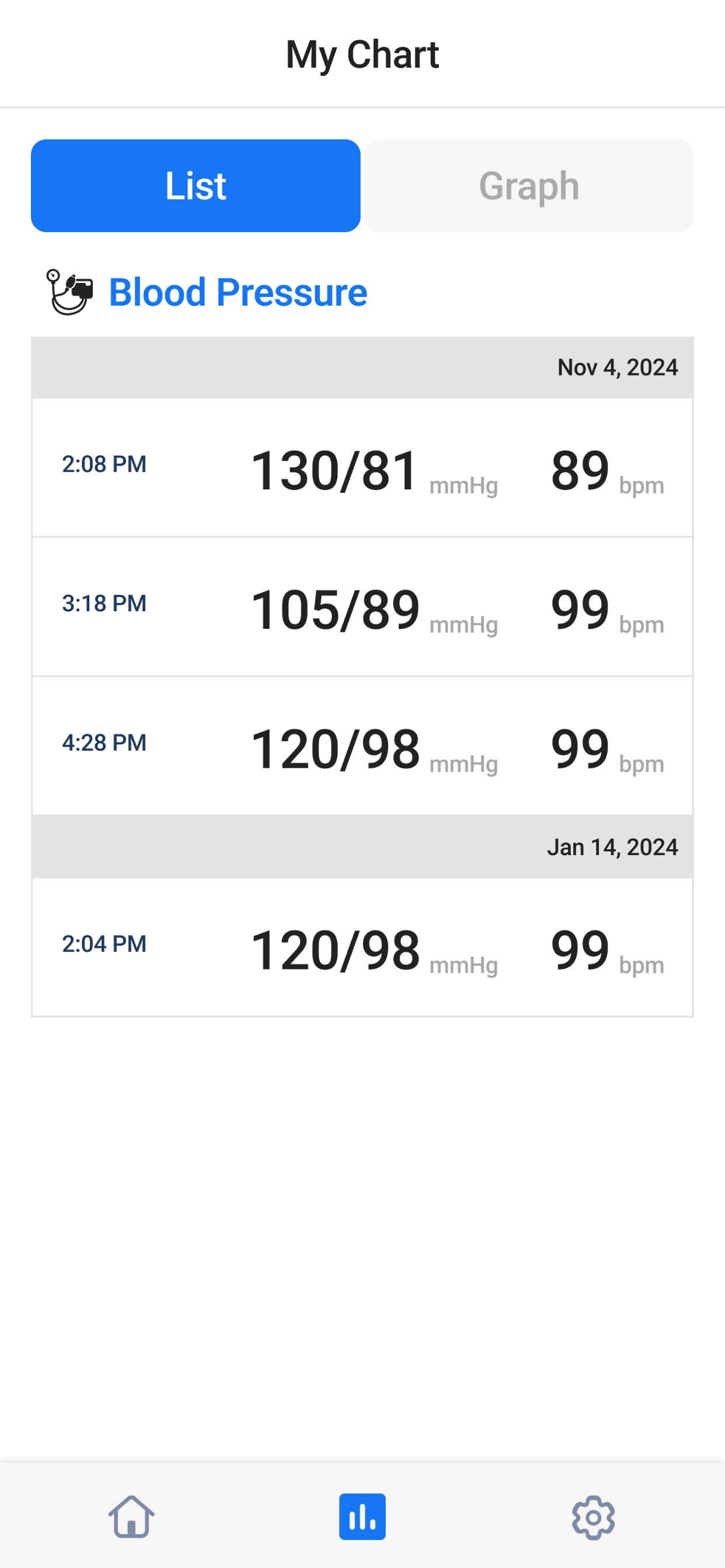Care Trend screenshot 4