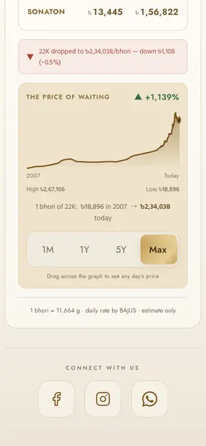 Gold Rates by Pearl Oasis screenshot 3