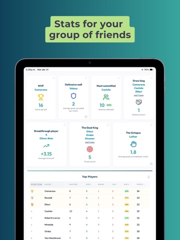 Futbalance:Soccer with friends iPad screenshot